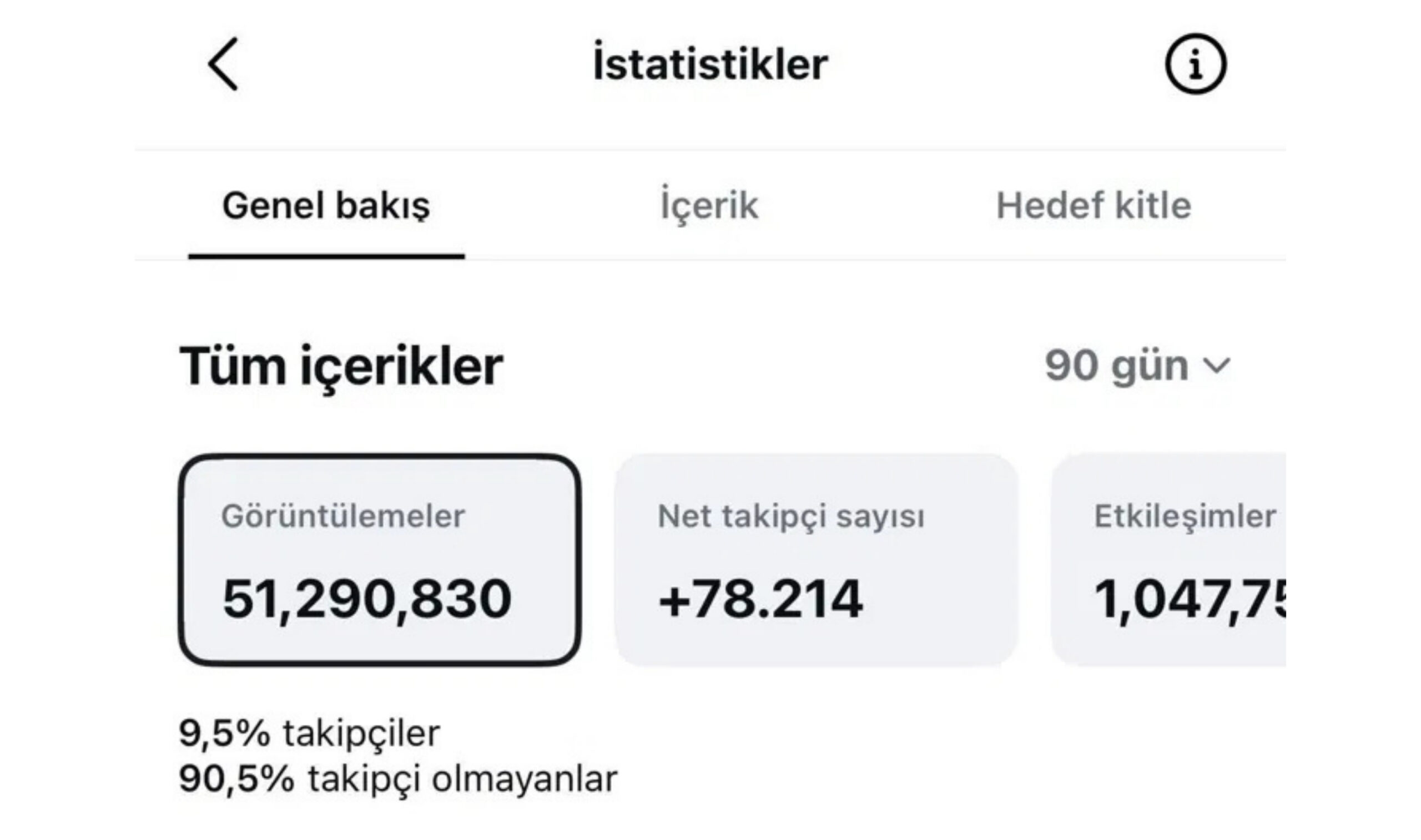 İnayet'in Instagram istatistikleri